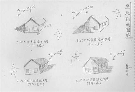 什麼是坐北朝南|詳述坐北朝南（一）：房屋坐向圖解